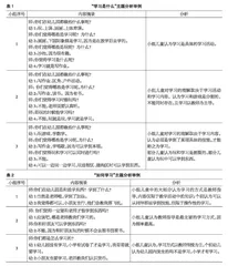学前儿童视角下的学习观