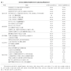 乡村振兴背景下农村3-6岁儿童多维贫困测量指标拟定及其验证研究