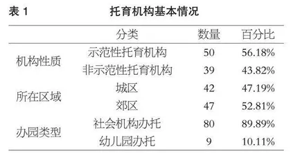北京市示范性与非示范性托育机构师幼互动质量对比研究