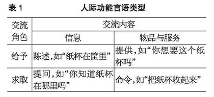 不同游戏形态下师幼言语互动的特征分析
