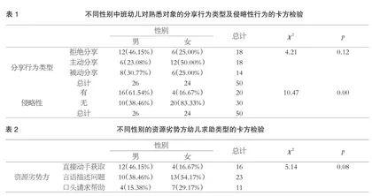 中班幼儿在资源不均和独裁者情境中的分享行为研究