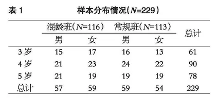 混龄教育对幼儿创造性思维和创造性人格的影响研究