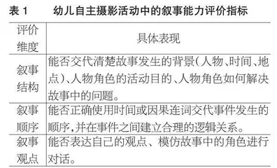 通过摄影活动促进大班幼儿叙事能力发展的行动研究