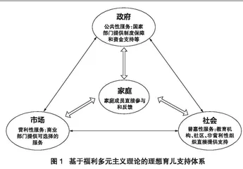 基于福利多元主义理论的数字化育儿支持体系建构