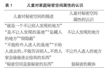 5—6岁儿童视角下的家庭秘密空间研究