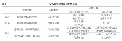 绘本个别化学习：提升大班幼儿阅读理解能力的有效途径