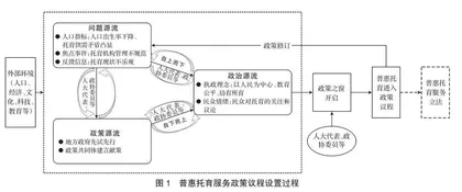 多源流理论视域下我国普惠托育服务政策议程设置分析