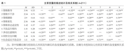 父母元情绪理念与幼儿社会适应不良的关系：基于潜在剖面分析