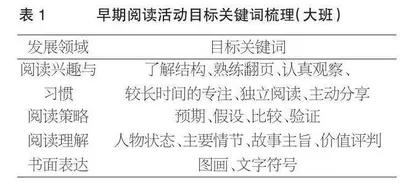 教育戏剧融入幼儿园早期阅读活动的行动研究
