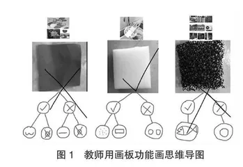 交互式白板支持幼儿园科学探究活动的实践探索