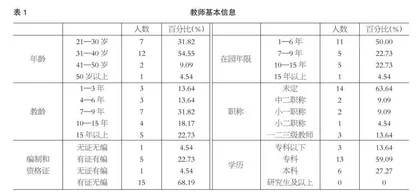 乡村振兴背景下乡村幼儿园教师的新角色期待及可行路径