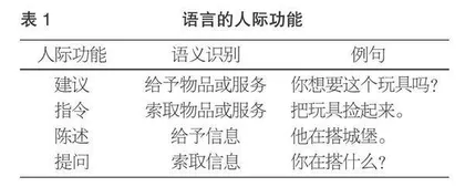 师幼互动中男女教师语言运用的对比研究