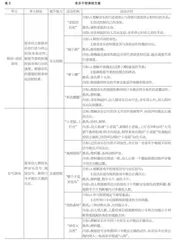 指向幼儿抑制控制能力的音乐干预课程实施效果研究