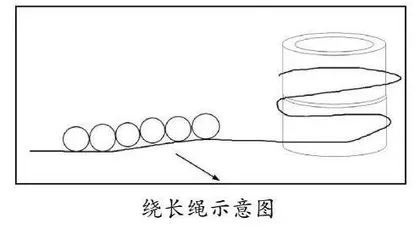 好玩的长绳（中班）