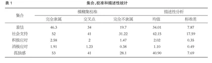 幼儿园女教师孤独感影响因素与缓解对策