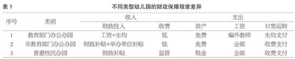 对学前教育投入问题的思考