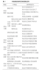 中班幼儿劳动品质发展水平问卷的编制及施测*