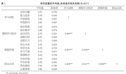 课程学习经历、班级环境对学前教育师范生学习动机的影响：职业认同的中介效应
