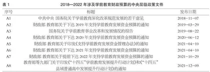 学前教育预算：进展和挑战