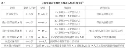 日本婴幼儿保育所发展趋势及启示 