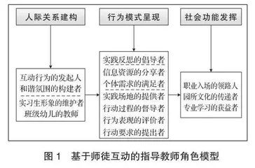 基于师徒互动行为的幼儿园实习指导教师角色研究