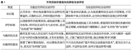 教育改进科学视域下幼儿园师幼互动评价的价值审思