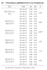 教育数字化背景下幼儿园教师数字化学习力水平的调查研究