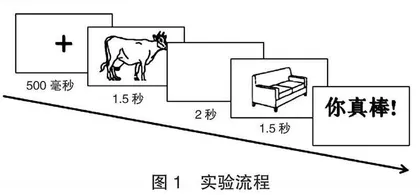 平板电脑教学与常规教学对幼儿内隐记忆的影响研究