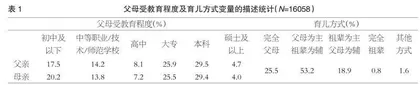 学前儿童家庭功能的潜在分类及影响因素研究