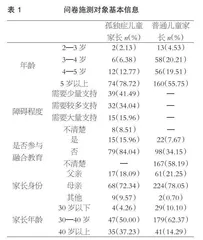 家长对孤独症儿童参与学前融合教育态度的调查研究