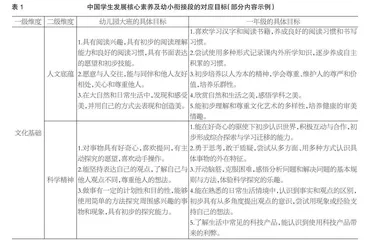 幼小衔接课程高质量一体贯通：一项聚焦核心素养的行动研究 