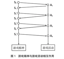 游戏活动与游戏精神的辩证统一