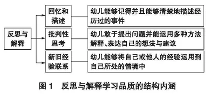 游戏分享中支持幼儿反思与解释的师幼互动行为研究