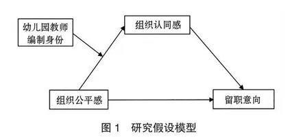 组织公平感对幼儿园教师留职意向的影响：编制的调节作用 