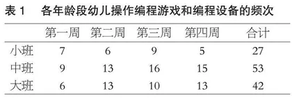 3—6岁儿童与编程游戏和编程设备的互动研究