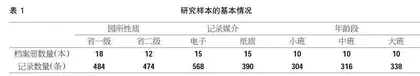幼儿成长档案册：使用现状与效能提升