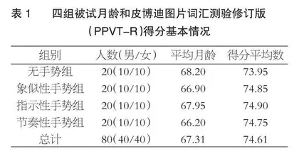 教师手势类型对5—6岁儿童叙事表现的影响研究  