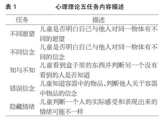 3—5岁幼儿抵制诱拐中的“知行分离”现象及其与心理理论的关系