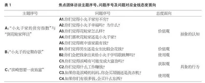 城乡儿童言说中的金钱态度比较研究