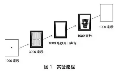 幼儿努力控制与联合行动共同表征的关系：工作记忆的中介作用