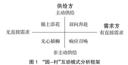 “园-村”互动视角下乡村幼儿园发展的实践探索与可能路径