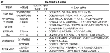 幼儿同伴调解现象研究