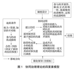 幼小衔接协同治理区域推进的现实困境与破解路径