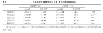 托幼一体化背景下不同托班经验幼儿在园适应状况比较  