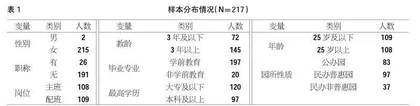 幼儿园教师科学素养的现状、影响因素及建议