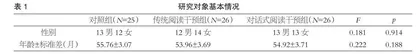 对话式阅读提升4—5岁幼儿社会情绪能力的干预研究 