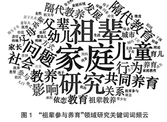我国“祖辈参与养育”问题研究现状及未来研究建议