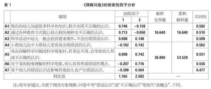 幼儿前概念的教师理解与教学策略研究