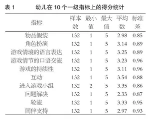 3—6岁幼儿角色游戏水平的观察研究 