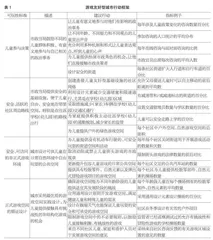儿童友好背景下加拿大游戏友好型城市建设的实践经验与启示